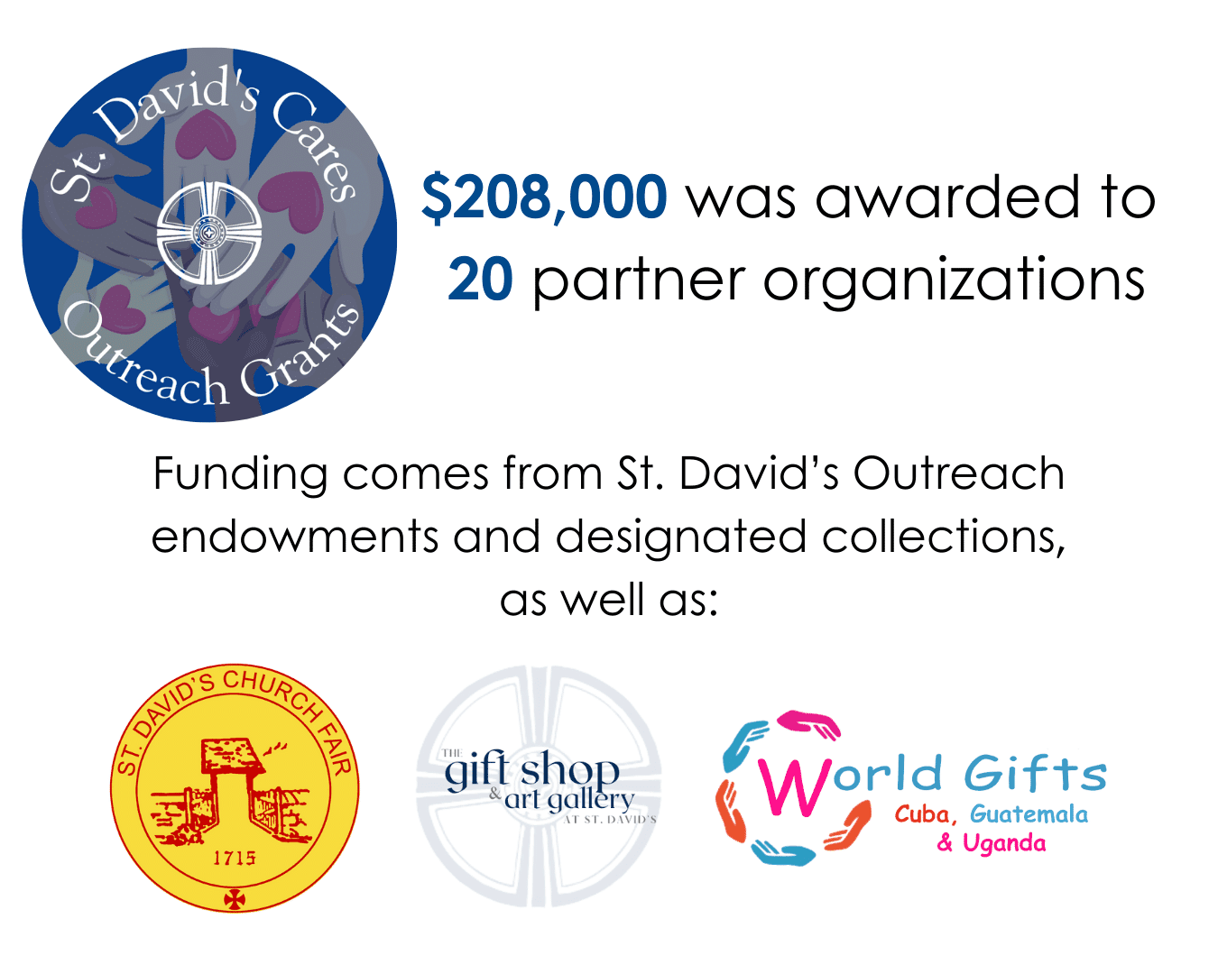 2024 Outreach stats 1