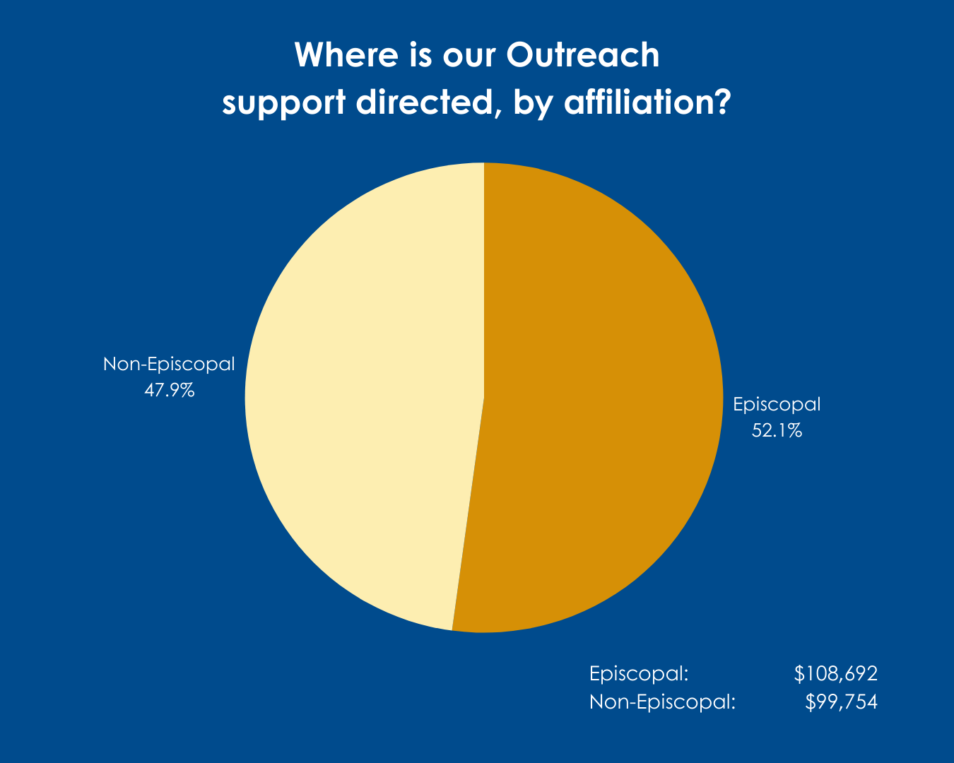 2024 Outreach stats_3_Affiliation