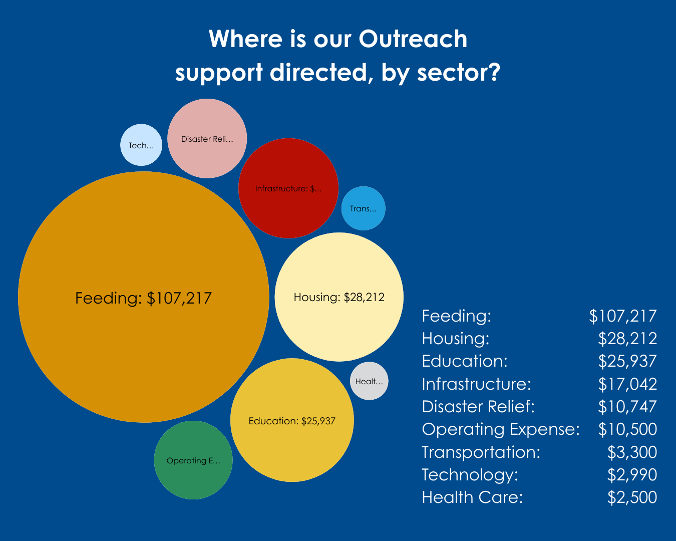 2024 Outreach stats_4_Sector